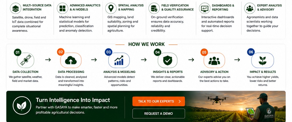 Approved GASAYA Agricultural Intelligence supporting imagery