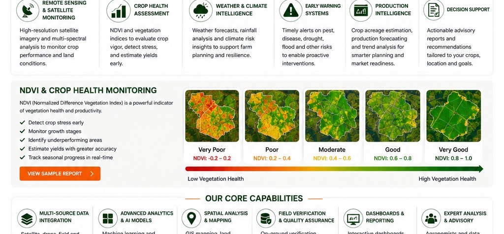 Approved GASAYA NDVI and crop health monitoring visual