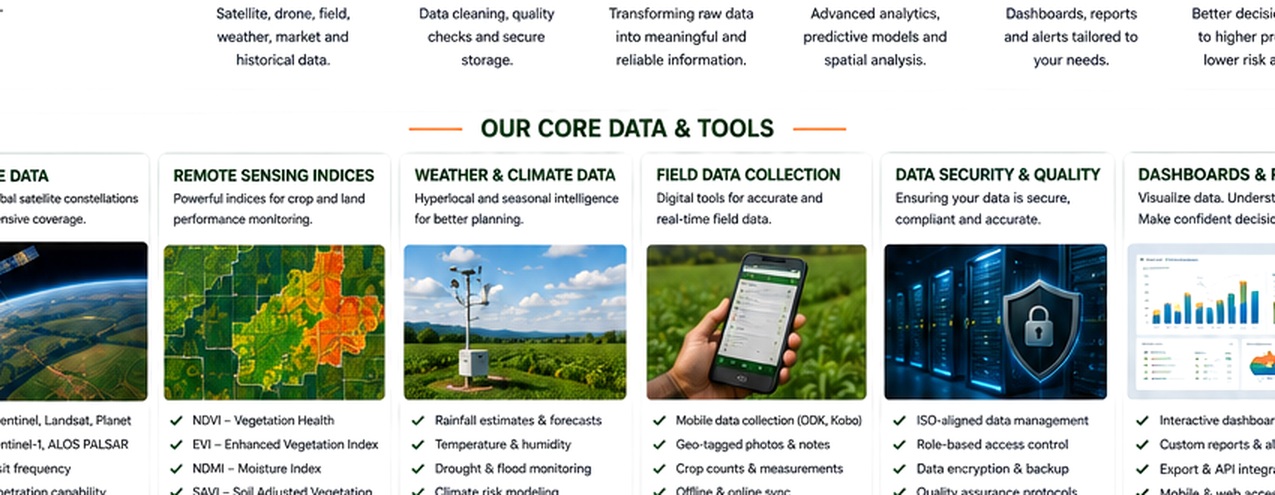 GASAYA technology, data and spatial intelligence tools